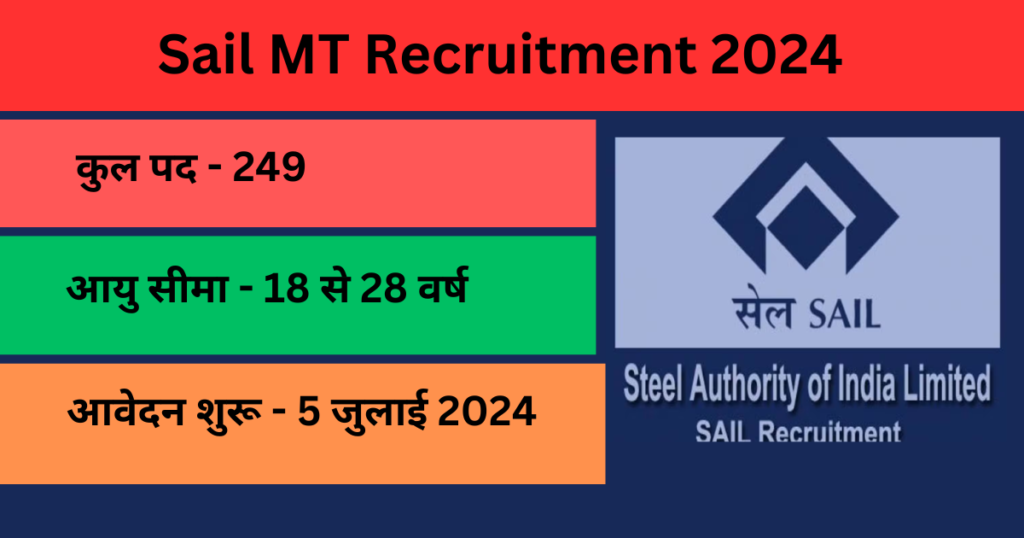 Sail Recruitment 2024 